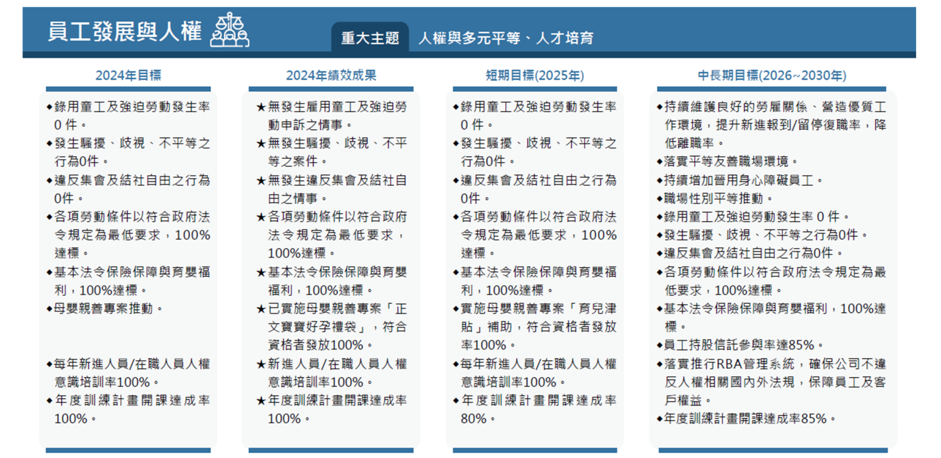員工發展與人權.3