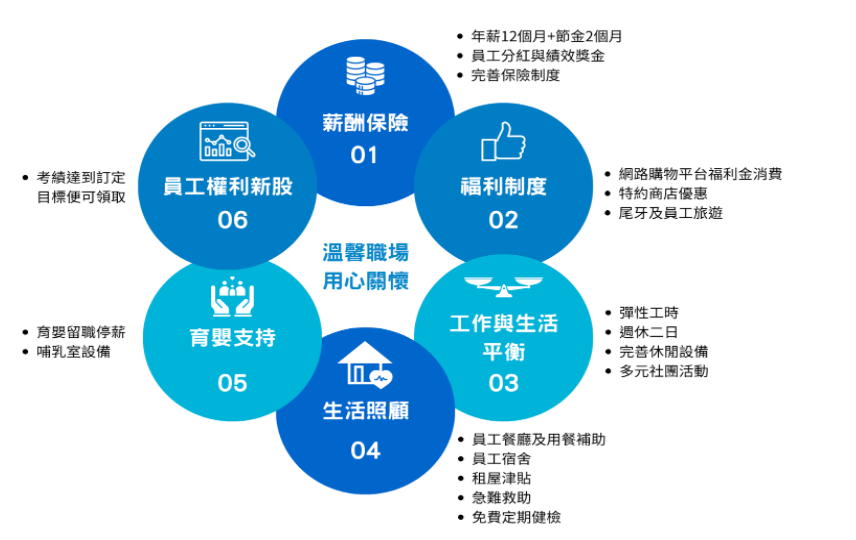幸福職場