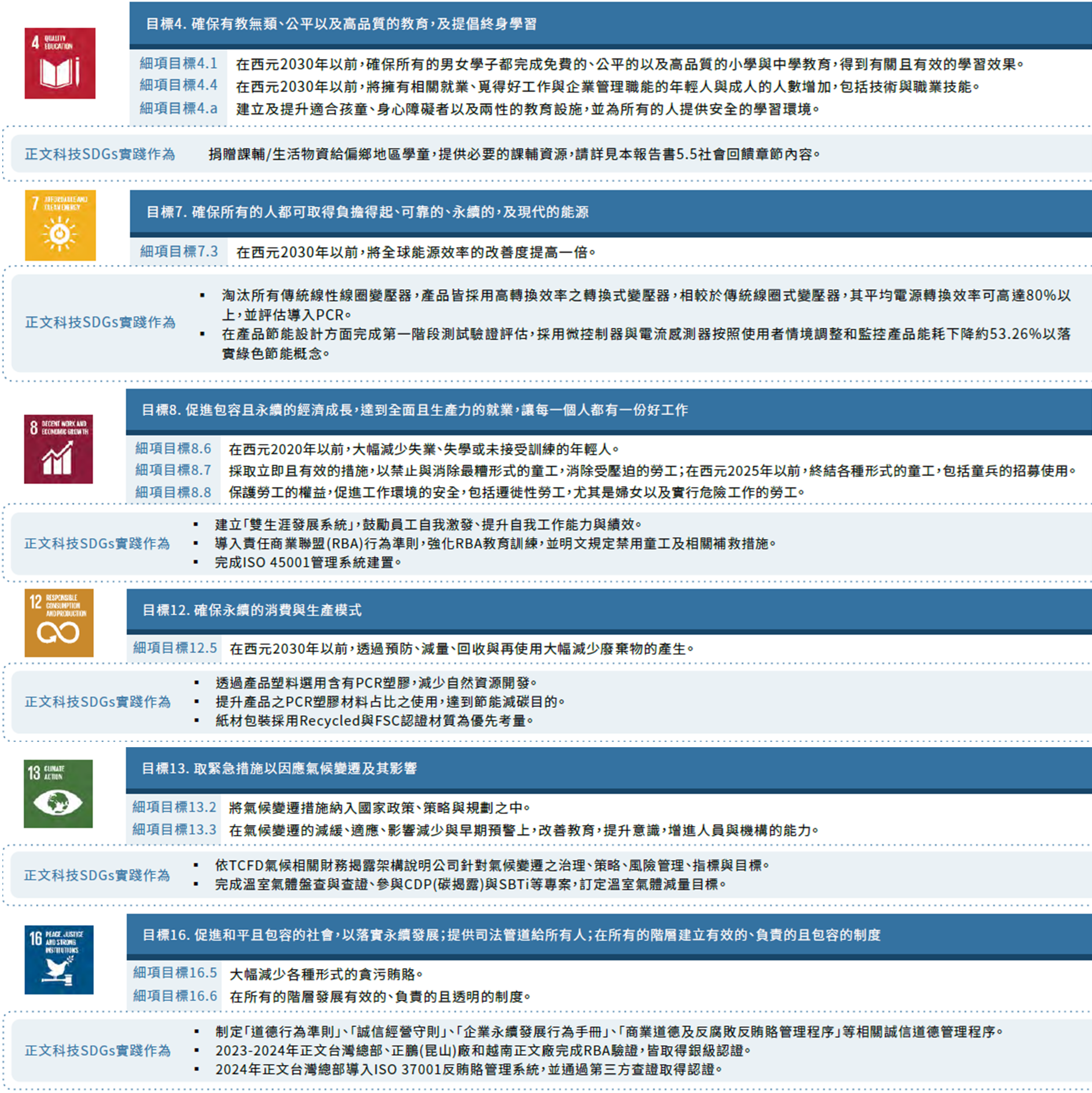 SDGs