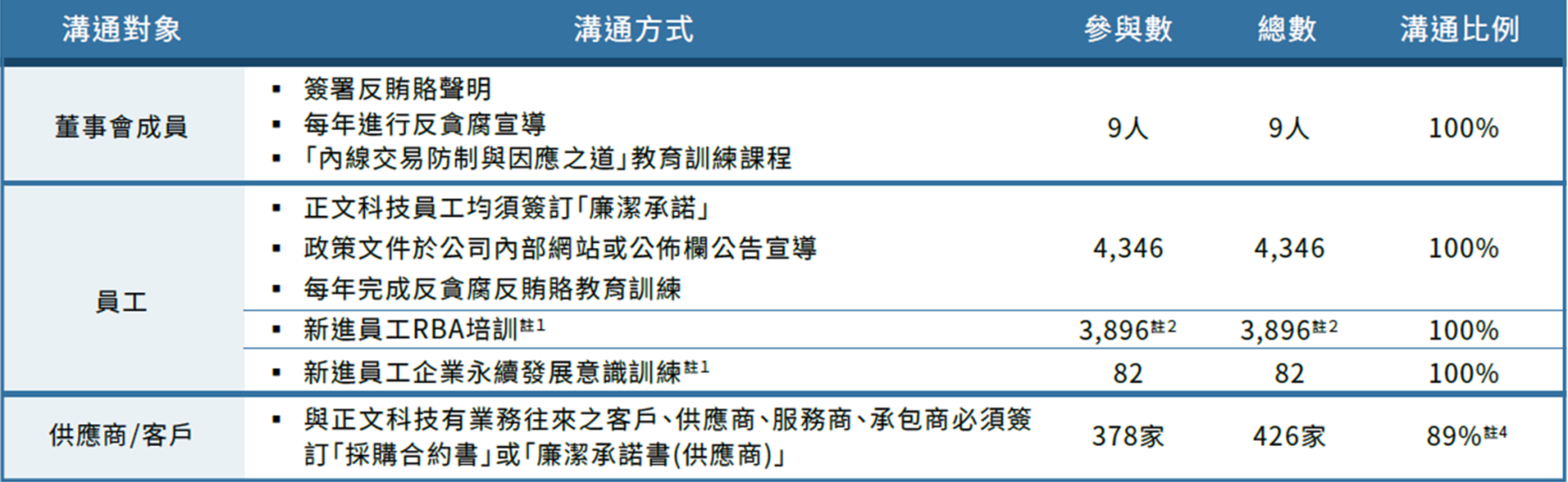 反賄賂訓練 反賄賂訓練