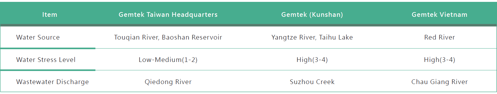 正文科技水資源概況