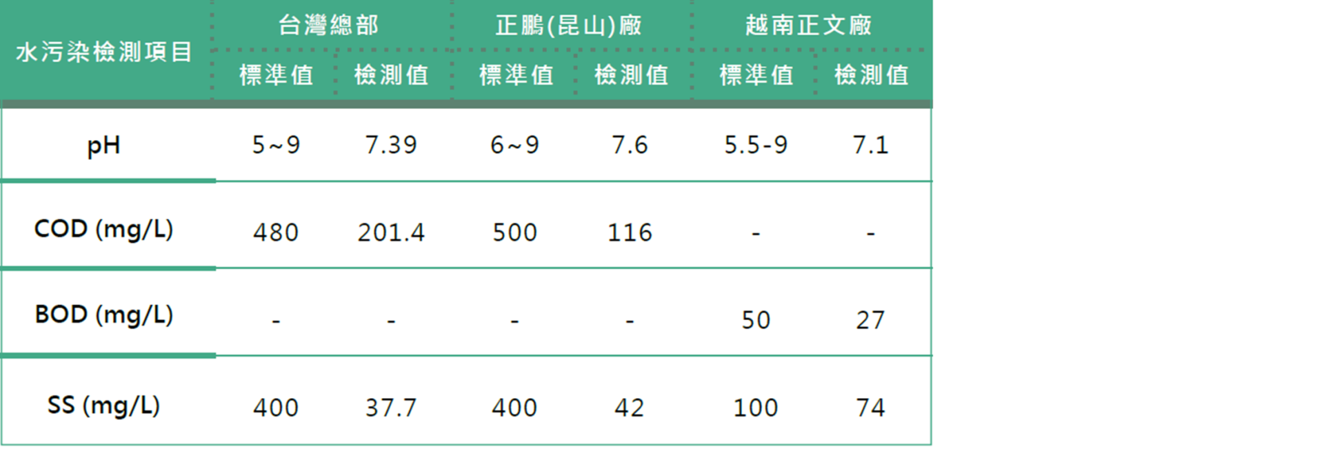 污水管理