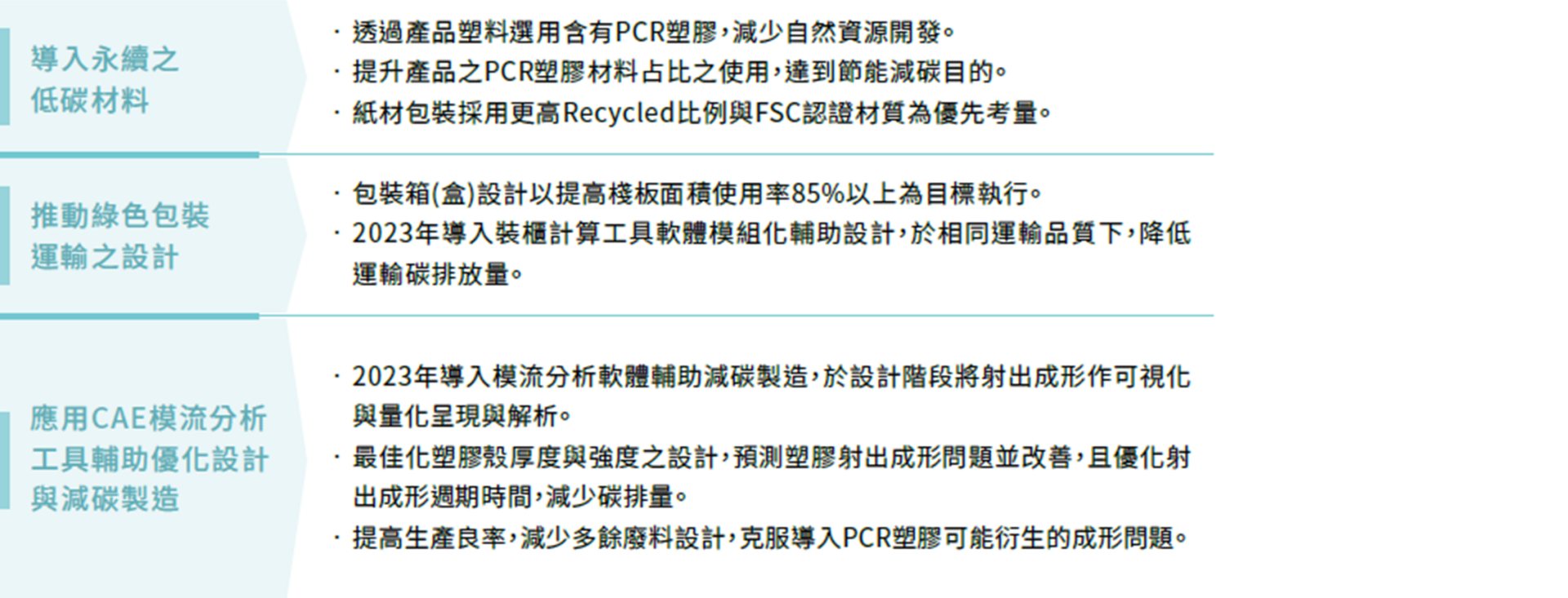 綠色節能設計.1