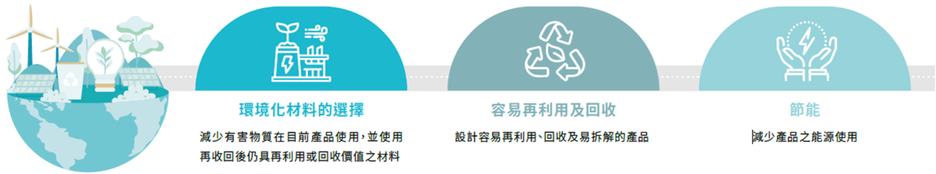 綠色節能設計