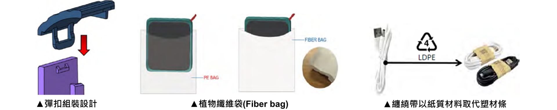 綠色節能設計示意圖