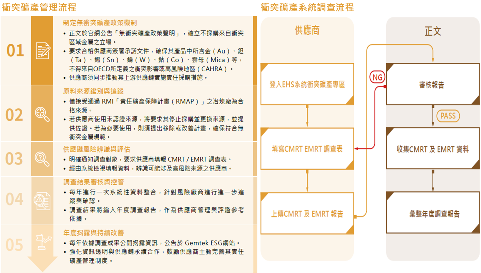 衝突礦產