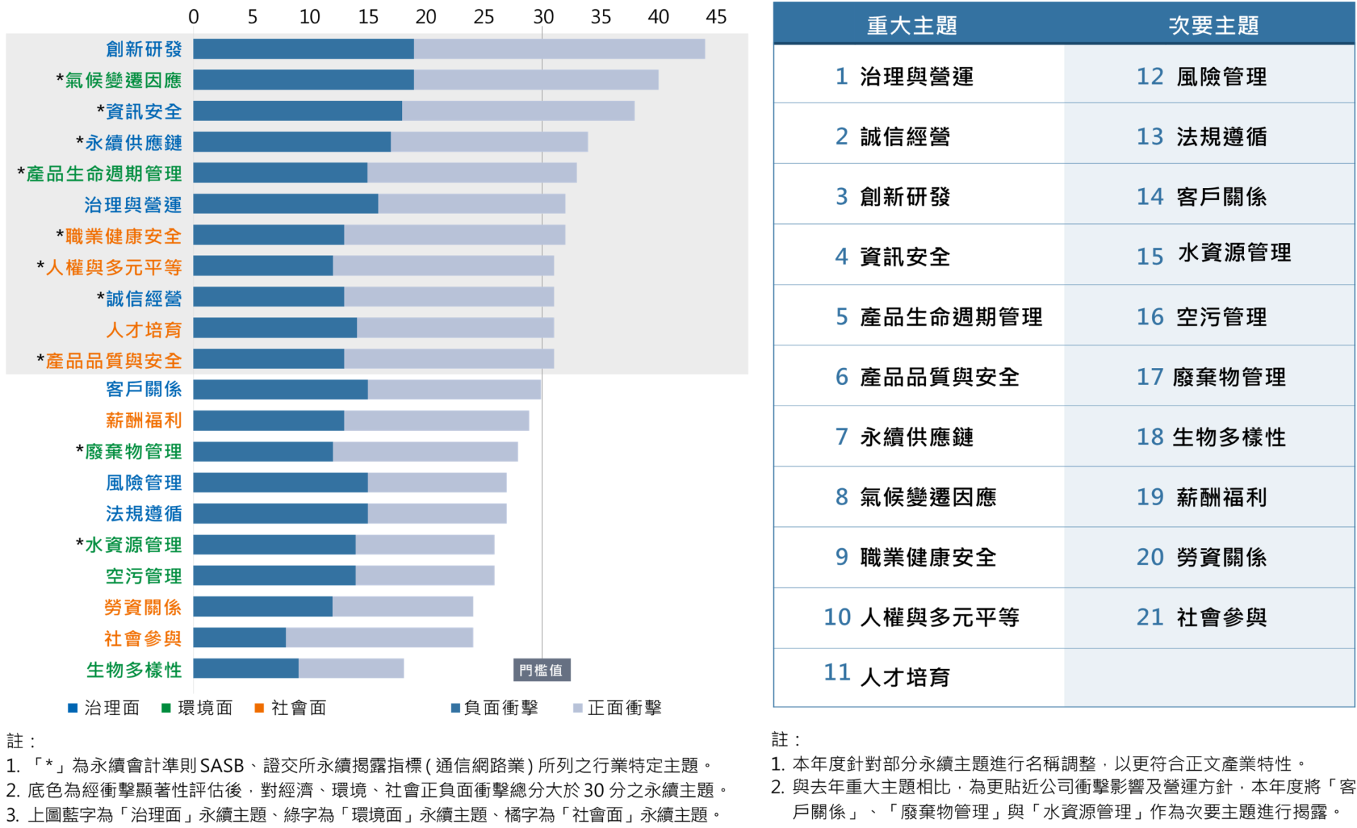 重大分析.2